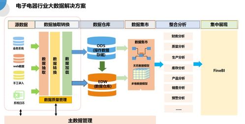 數(shù)據(jù)可視化分析教學(xué)課件 finebi實(shí)驗(yàn)冊節(jié)選 機(jī)械制造與自動化等專業(yè)