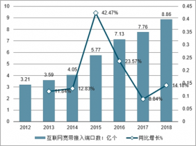 2022-2028年中國射頻同軸電纜市場調(diào)查與市場前景預(yù)測報告