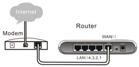h3c aolynk br104h家庭寬帶路由器的設(shè)置圖文教程
