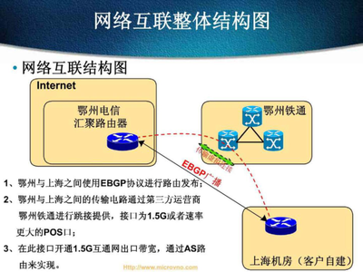 互聯(lián)網(wǎng)寬帶接入解決方案(BGP4協(xié)議)