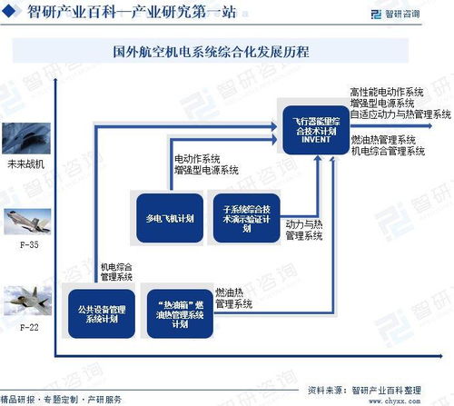 中國航空機(jī)電系統(tǒng)行業(yè)產(chǎn)業(yè)鏈全景圖譜 領(lǐng)先企業(yè)分析及投資前景預(yù)測
