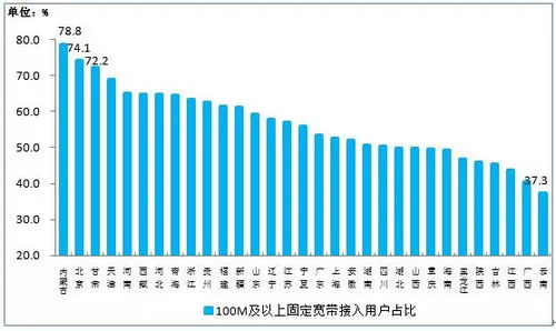 工信部 2018年7月份通信業(yè)經(jīng)濟(jì)運(yùn)行情況