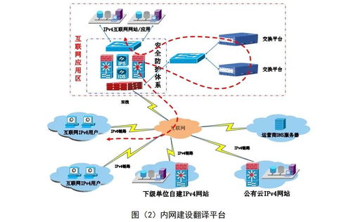 明陽(yáng) ipv4 ipv6 協(xié)議交換平臺(tái)產(chǎn)品白皮書(shū)