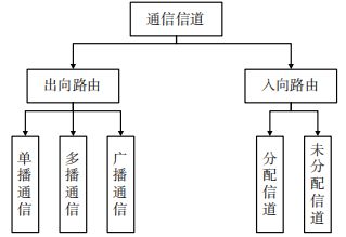 衛星互聯網無線接入技術研究
