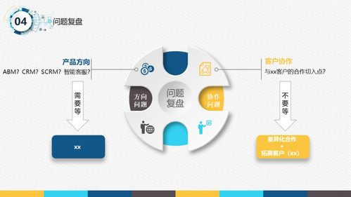 一份很哇塞的產品經理述職報告 附ppt下載