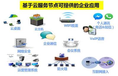 美好,從創客遇到中國電信CLSN服務開始