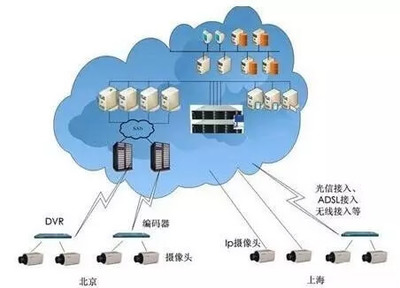 人工智能下一個熱點探討,為什么要提出互聯網大腦模型 ?