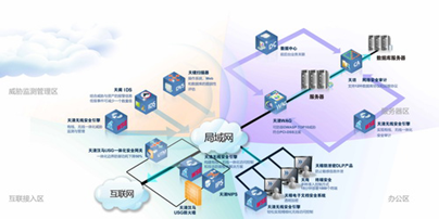 【圖】無線安全引擎無線風險管理全面安全防御 -