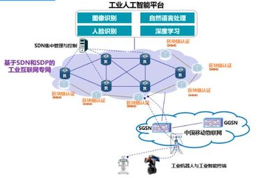 基于SDN和SDP的工業互聯網專網